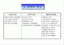 안전관리개요(교육용파워포인트) 6페이지