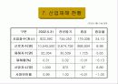 안전관리개요(교육용파워포인트) 8페이지