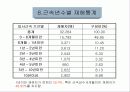안전관리개요(교육용파워포인트) 9페이지
