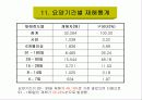안전관리개요(교육용파워포인트) 12페이지