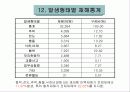 안전관리개요(교육용파워포인트) 13페이지