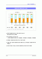 한국여성의 삶과 일에 대한 국민의식조사 ( 여성문제 ) 9페이지
