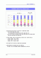 한국여성의 삶과 일에 대한 국민의식조사 ( 여성문제 ) 11페이지