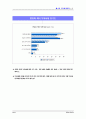 한국여성의 삶과 일에 대한 국민의식조사 ( 여성문제 ) 12페이지