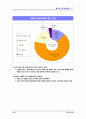 한국여성의 삶과 일에 대한 국민의식조사 ( 여성문제 ) 13페이지