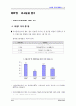 한국여성의 삶과 일에 대한 국민의식조사 ( 여성문제 ) 18페이지