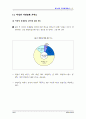 한국여성의 삶과 일에 대한 국민의식조사 ( 여성문제 ) 21페이지