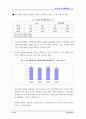 한국여성의 삶과 일에 대한 국민의식조사 ( 여성문제 ) 28페이지
