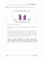 한국여성의 삶과 일에 대한 국민의식조사 ( 여성문제 ) 32페이지
