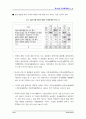 한국여성의 삶과 일에 대한 국민의식조사 ( 여성문제 ) 40페이지