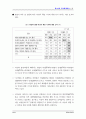 한국여성의 삶과 일에 대한 국민의식조사 ( 여성문제 ) 41페이지