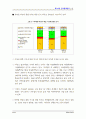 한국여성의 삶과 일에 대한 국민의식조사 ( 여성문제 ) 42페이지