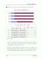 한국여성의 삶과 일에 대한 국민의식조사 ( 여성문제 ) 45페이지