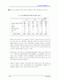 한국여성의 삶과 일에 대한 국민의식조사 ( 여성문제 ) 48페이지