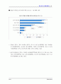 한국여성의 삶과 일에 대한 국민의식조사 ( 여성문제 ) 52페이지