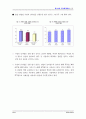한국여성의 삶과 일에 대한 국민의식조사 ( 여성문제 ) 55페이지