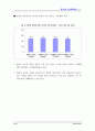 한국여성의 삶과 일에 대한 국민의식조사 ( 여성문제 ) 73페이지