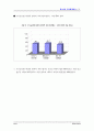 한국여성의 삶과 일에 대한 국민의식조사 ( 여성문제 ) 77페이지