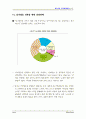 한국여성의 삶과 일에 대한 국민의식조사 ( 여성문제 ) 83페이지