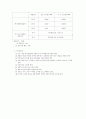 근무성적평정 2페이지