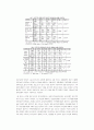 고도 경주의 관광이미지에 관한 연구 12페이지