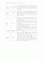 아동,청소년 인성함양을 위한 집단상담 프로그램 6페이지