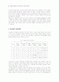 진로상담의 개요 2페이지