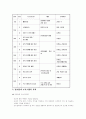 청소년 진로프로그램 운영의 실제 2페이지