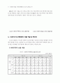 성차별 개선을 위한 텔레비전 모니터 결과보고서 24페이지