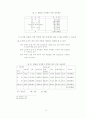 매스커뮤니케이션이 유권자에게 미치는 정치적효과에 관한고찰 24페이지