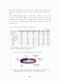 유럽연합과 미국의 전자화폐 규제 차이점 및 원인 분석 26페이지
