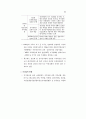 주요국의 전자상거래 관련 법제 동향 21페이지