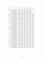 OECD 가입국에 있어서 정보화투자와 경제성장과의 관계 59페이지