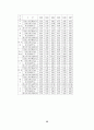 OECD 가입국에 있어서 정보화투자와 경제성장과의 관계 60페이지