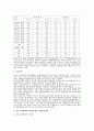 우리나라 실업현황과 대책 방안 5페이지