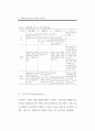 성매매 방지를 위한 국외 대안 사례 연구 (성매매방지) 44페이지