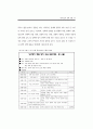 성매매 방지를 위한 국외 대안 사례 연구 (성매매방지) 77페이지