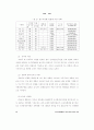 연구인력의 연봉제 선호인식의 결정요인과 결과요인에 관한 연구 14페이지