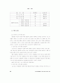 연구인력의 연봉제 선호인식의 결정요인과 결과요인에 관한 연구 26페이지