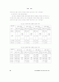 연구인력의 연봉제 선호인식의 결정요인과 결과요인에 관한 연구 28페이지