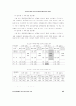 연구인력의 연봉제 선호인식의 결정요인과 결과요인에 관한 연구 29페이지
