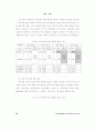 연구인력의 연봉제 선호인식의 결정요인과 결과요인에 관한 연구 30페이지