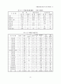 대학교육원가 산정에 관한 사례연구 (원가산정 원가계산) 15페이지