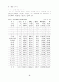 대학교육원가 산정에 관한 사례연구 (원가산정 원가계산) 16페이지