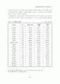 대학교육원가 산정에 관한 사례연구 (원가산정 원가계산) 21페이지
