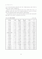 대학교육원가 산정에 관한 사례연구 (원가산정 원가계산) 22페이지