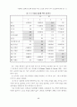 기술제품 상표확장 평가에 영향을 미치는 요인과 소비자 지식의 조절효과 11페이지