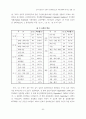 조직구성원의 심리적임파워먼트가 직무만족에 미치는 영향 15페이지