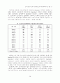 조직구성원의 심리적임파워먼트가 직무만족에 미치는 영향 17페이지