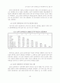 조직구성원의 심리적임파워먼트가 직무만족에 미치는 영향 19페이지